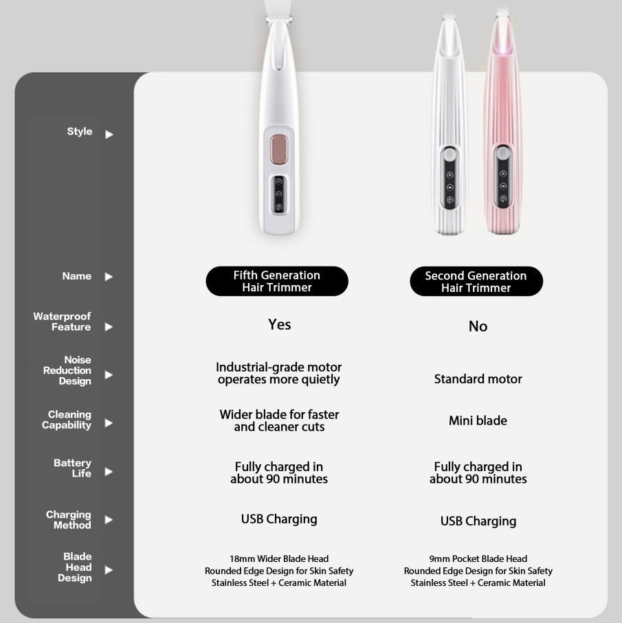 Rechargeable Quiet Hair Trimmer