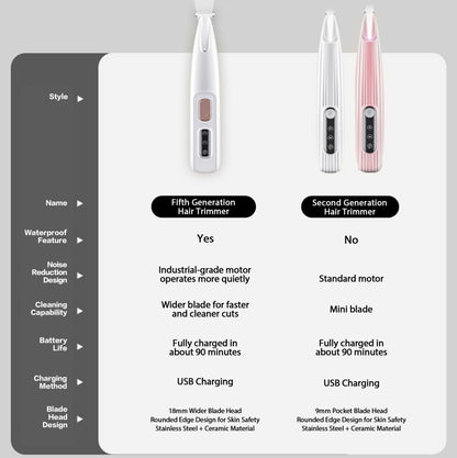 Rechargeable Quiet Hair Trimmer